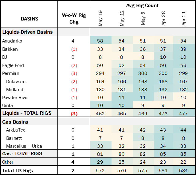 ngl rigs 6.6