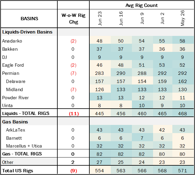 ngl rigs 7.11-1