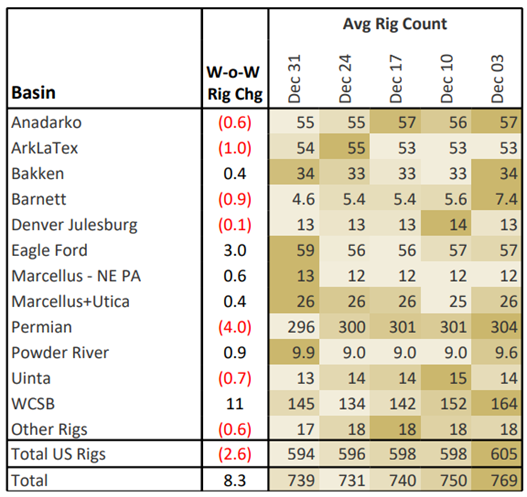 ngw 1.10 rigs