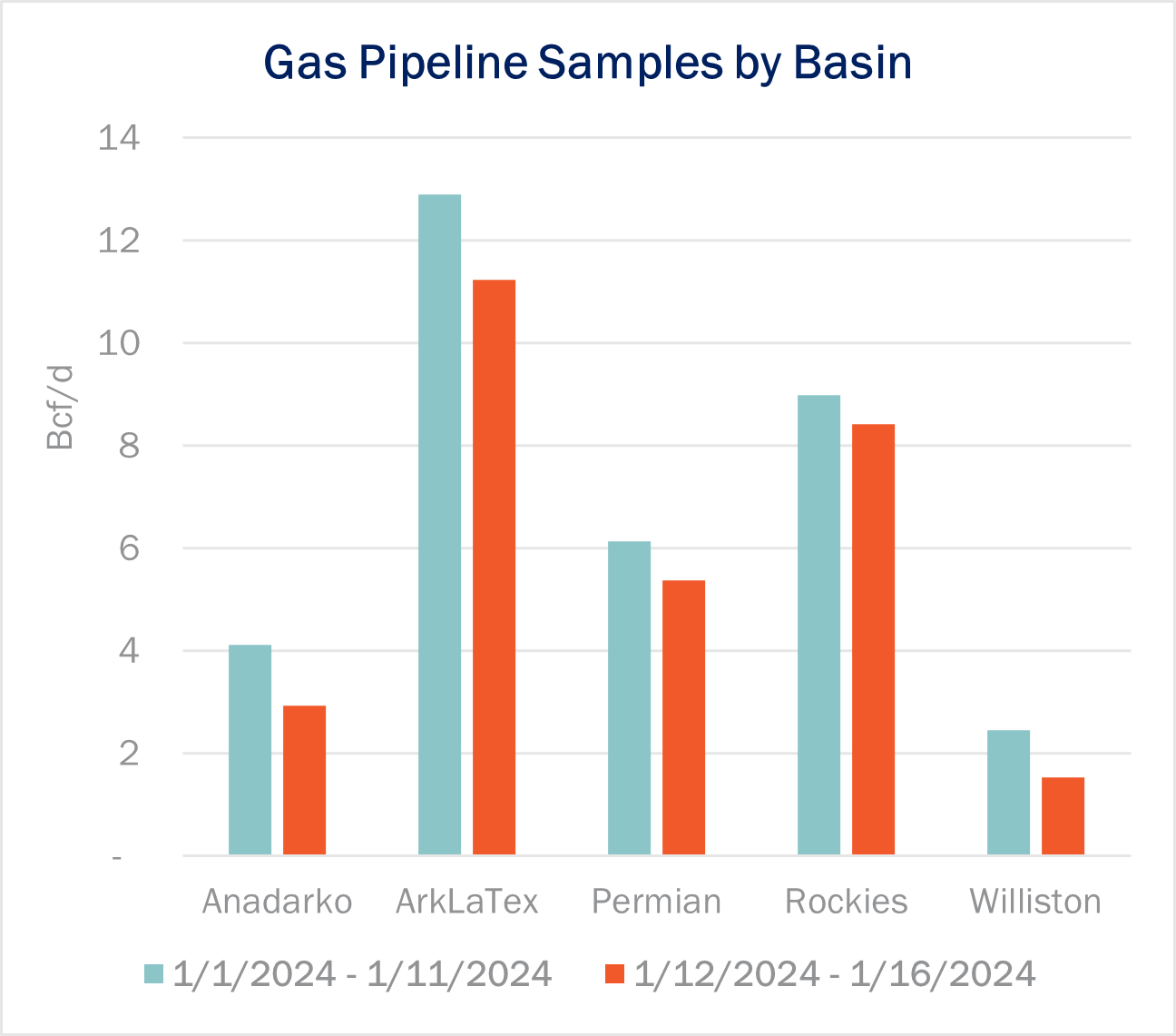 ngw 1.17 flows