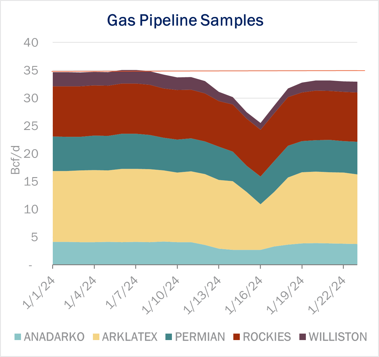 ngw 1.24 flows