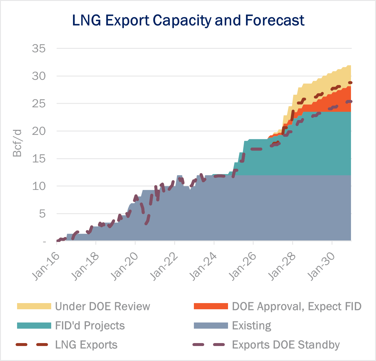 ngw 1.31 infra