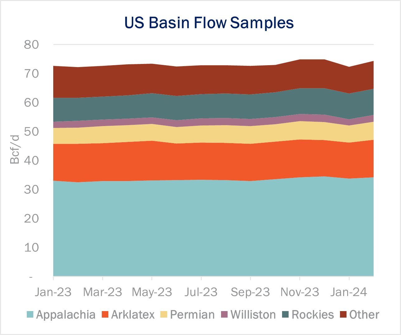 ngw 2.7 flows