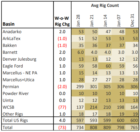 ngw 2.7 rigs
