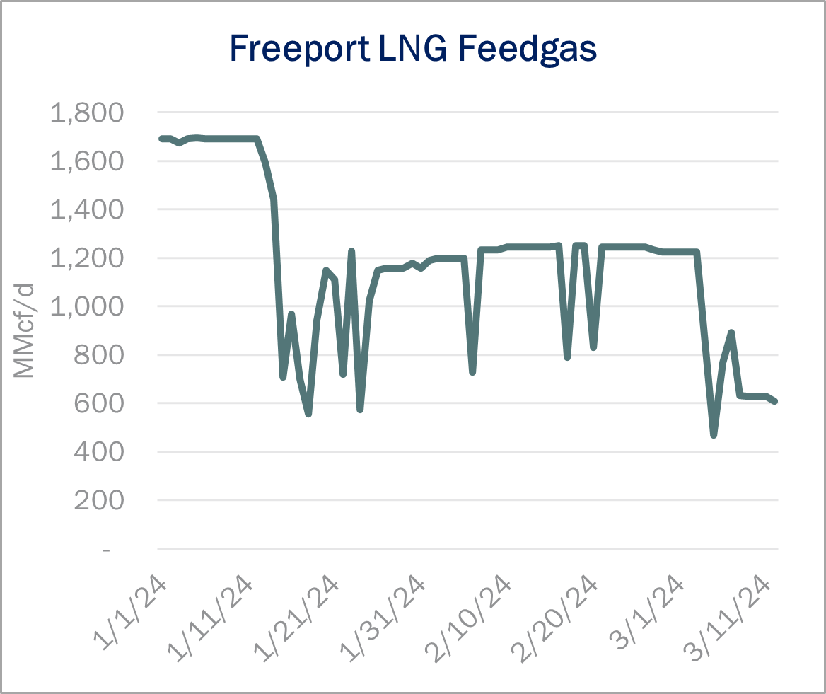 ngw 3.13 rigs