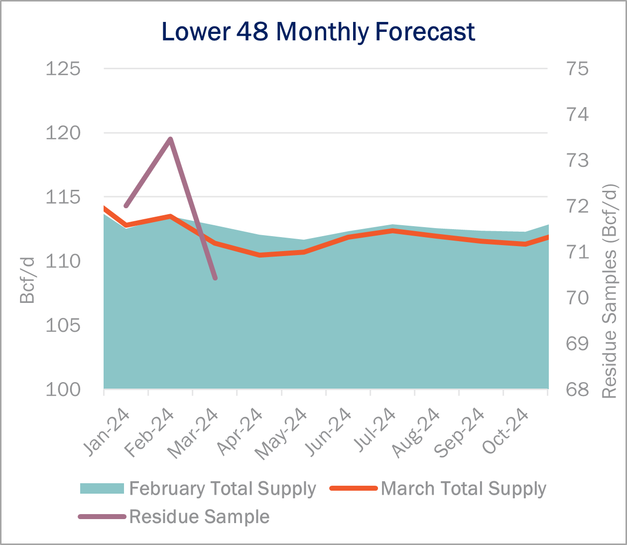 ngw 3.20 production