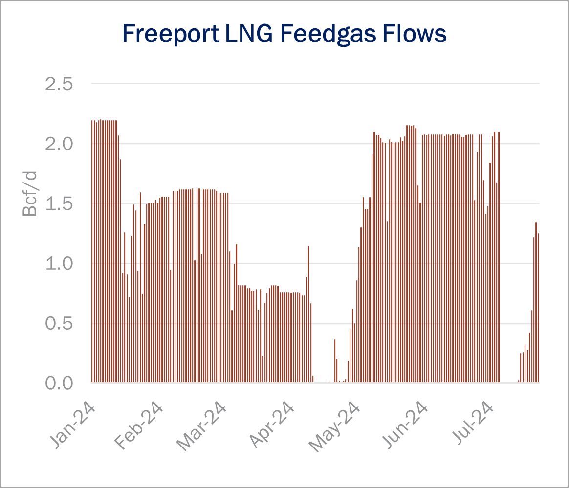 ngw 7.24 flows