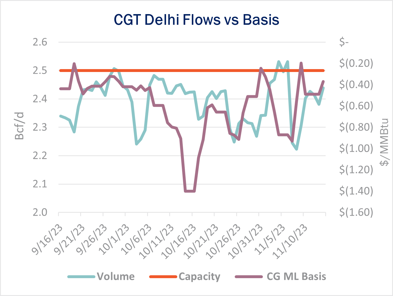 ngw flows 11.16