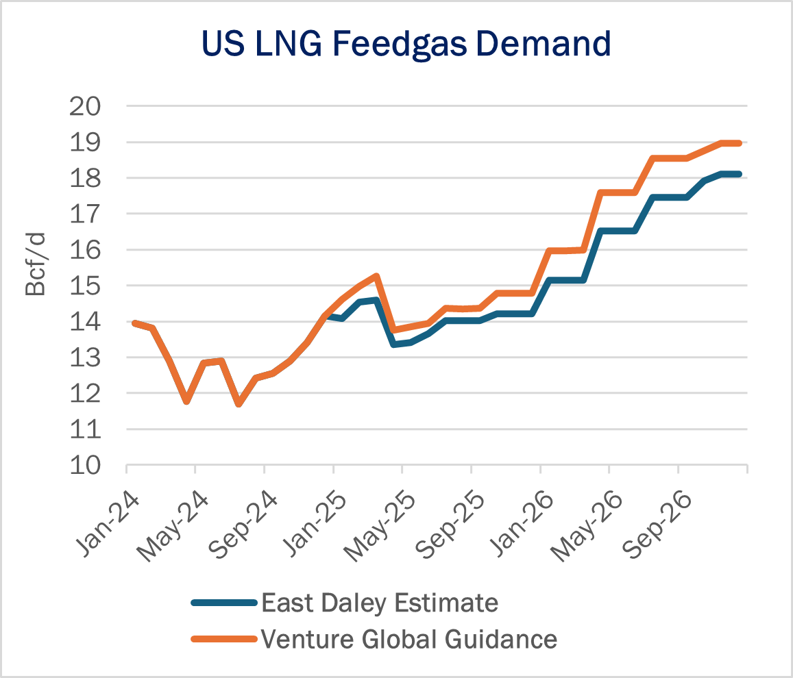 ngw flows 3.13