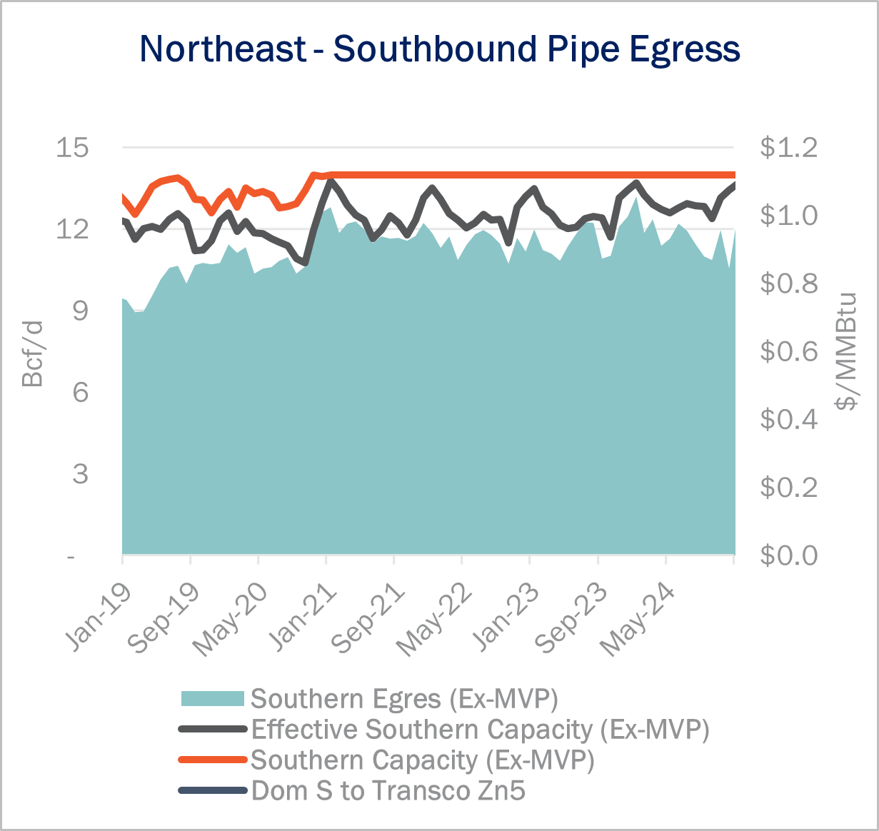 ngw flows 3.7 2