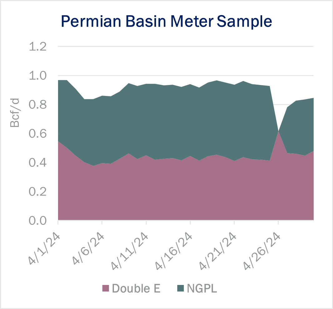 ngw flows 5.1