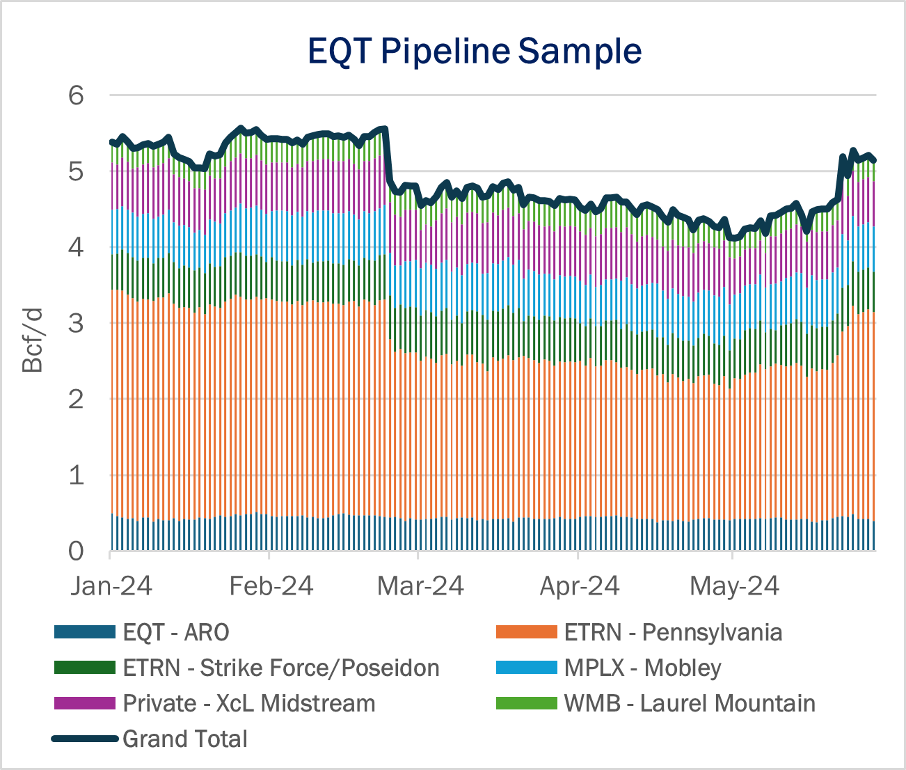 ngw flows 5.30