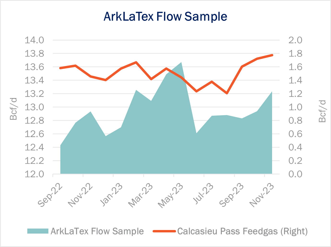 ngw flows