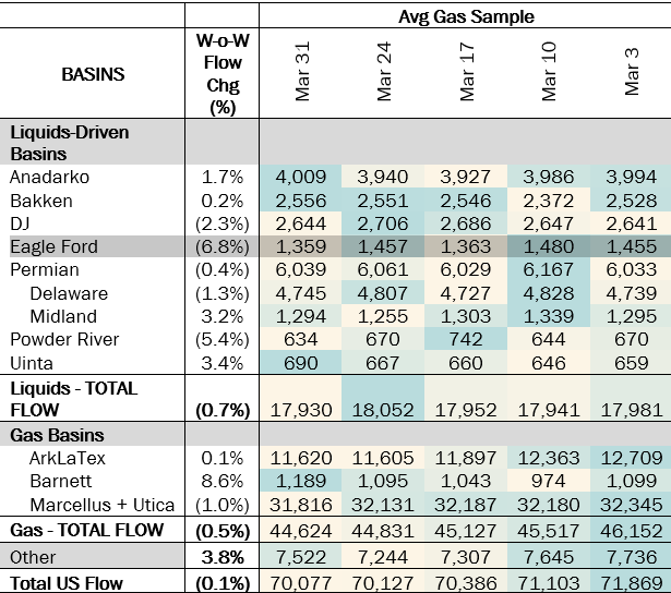 ngw production 4.3