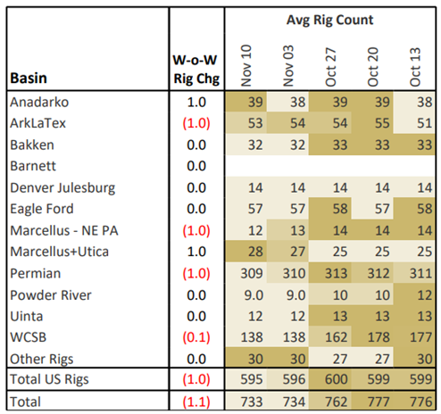ngw rigs 11.16