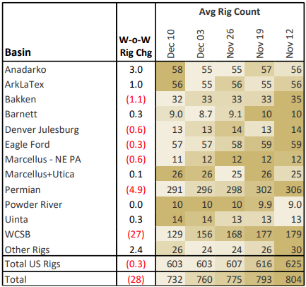 ngw rigs 12.20