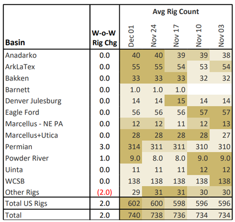ngw rigs 12.8