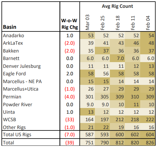 ngw rigs 3.13