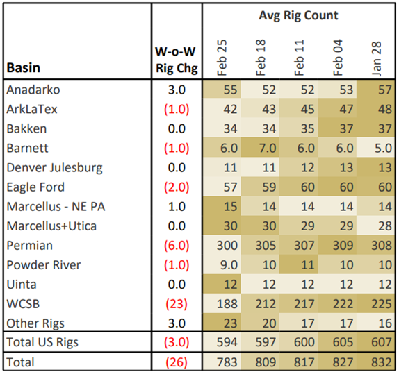 ngw rigs 3.7