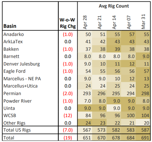 ngw rigs 5.8