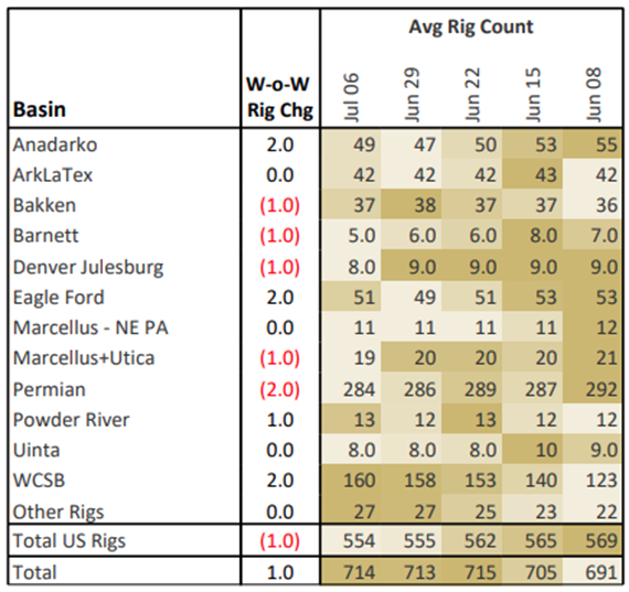 ngw rigs 7.17