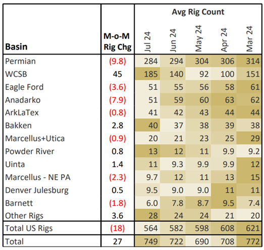 ngw rigs 8.29