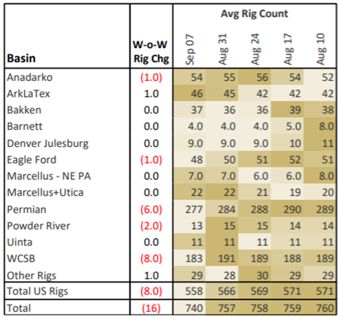 ngw rigs 9.19