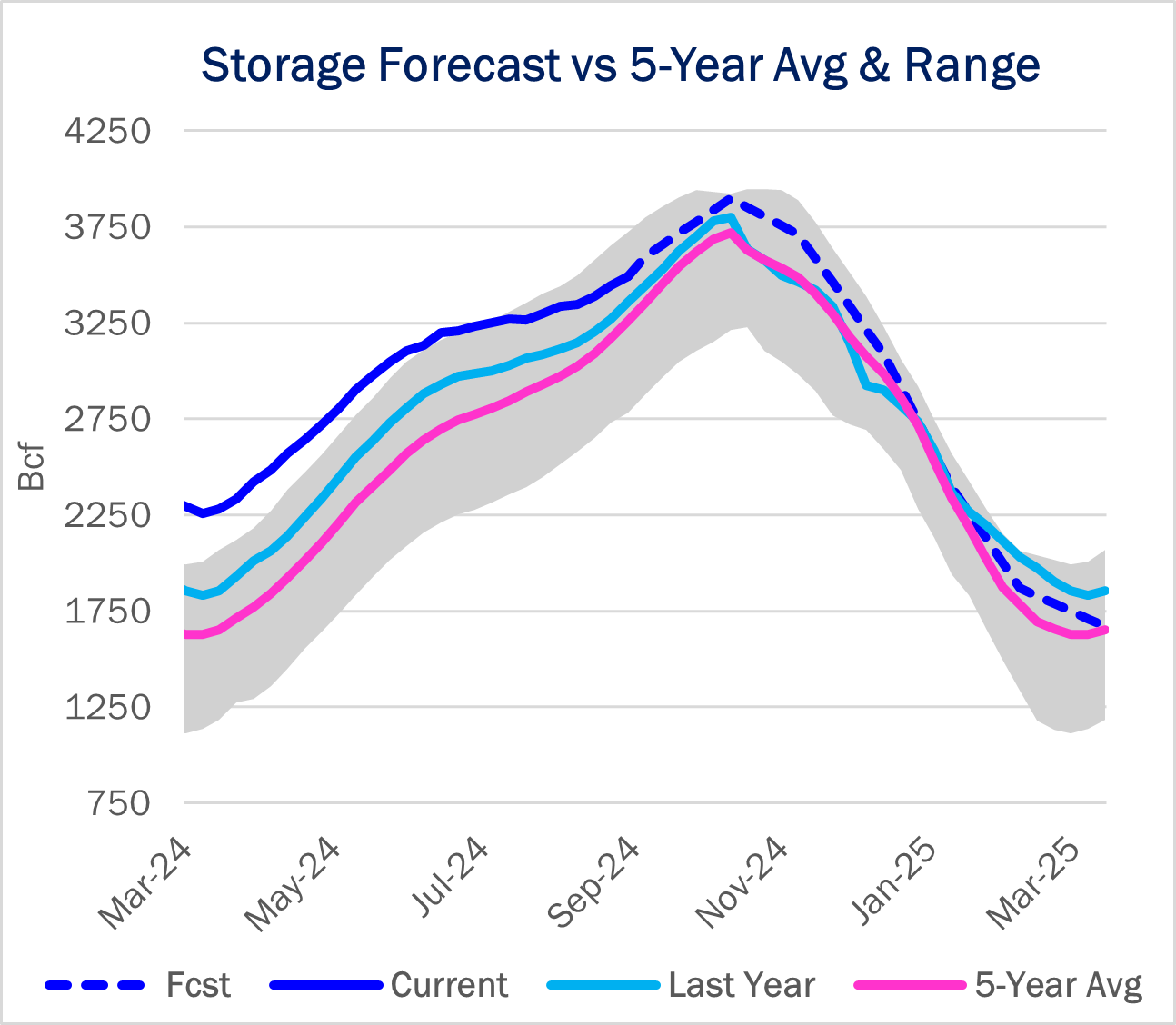 ngw storage 10.3