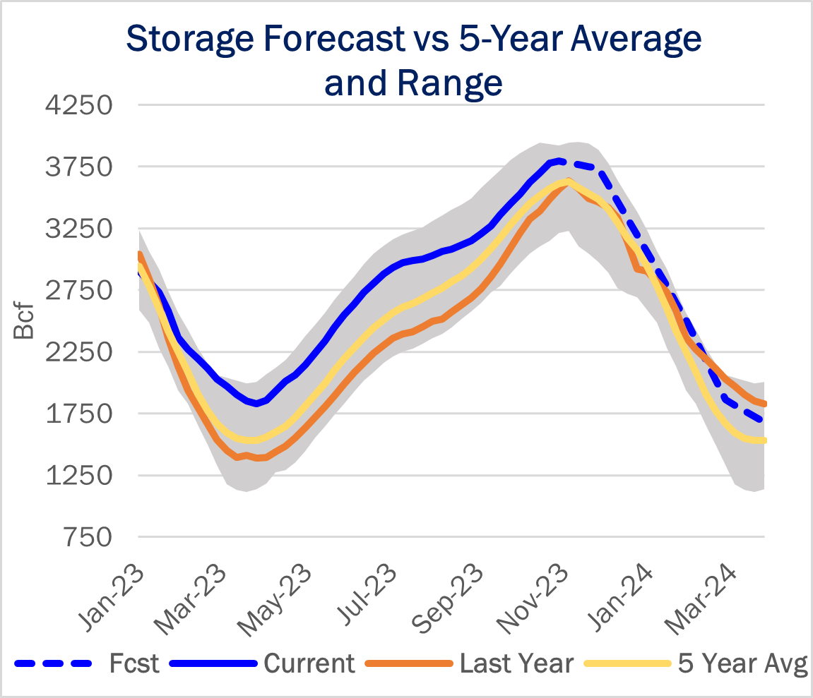 ngw storage 12.20