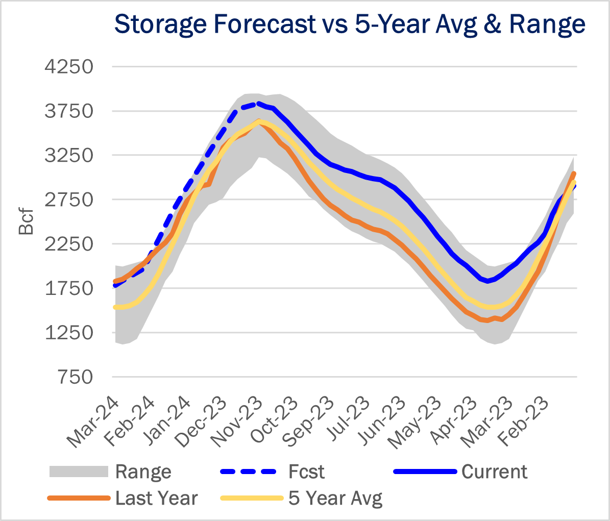 ngw storage 12.8