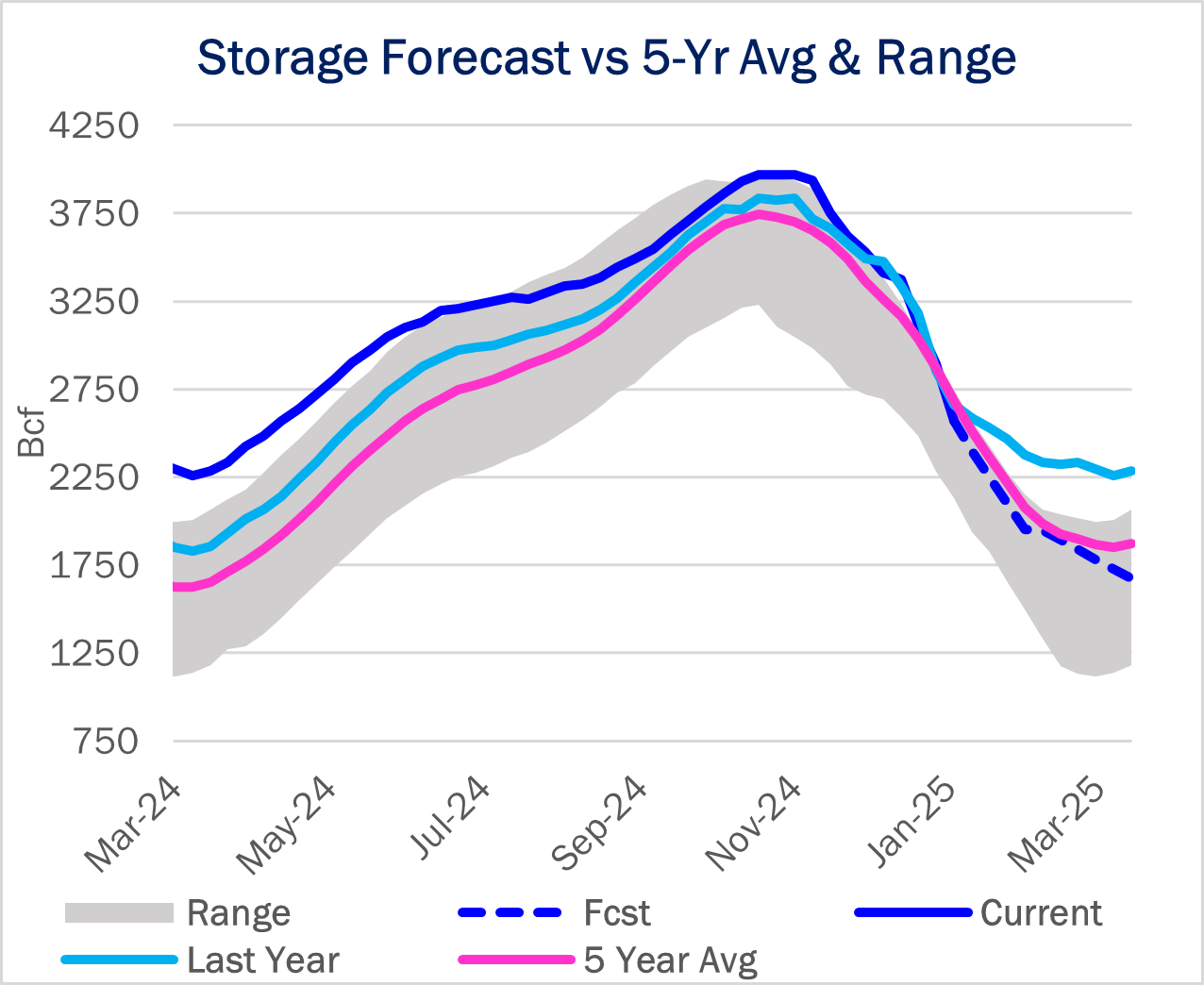 ngw storage 2.20