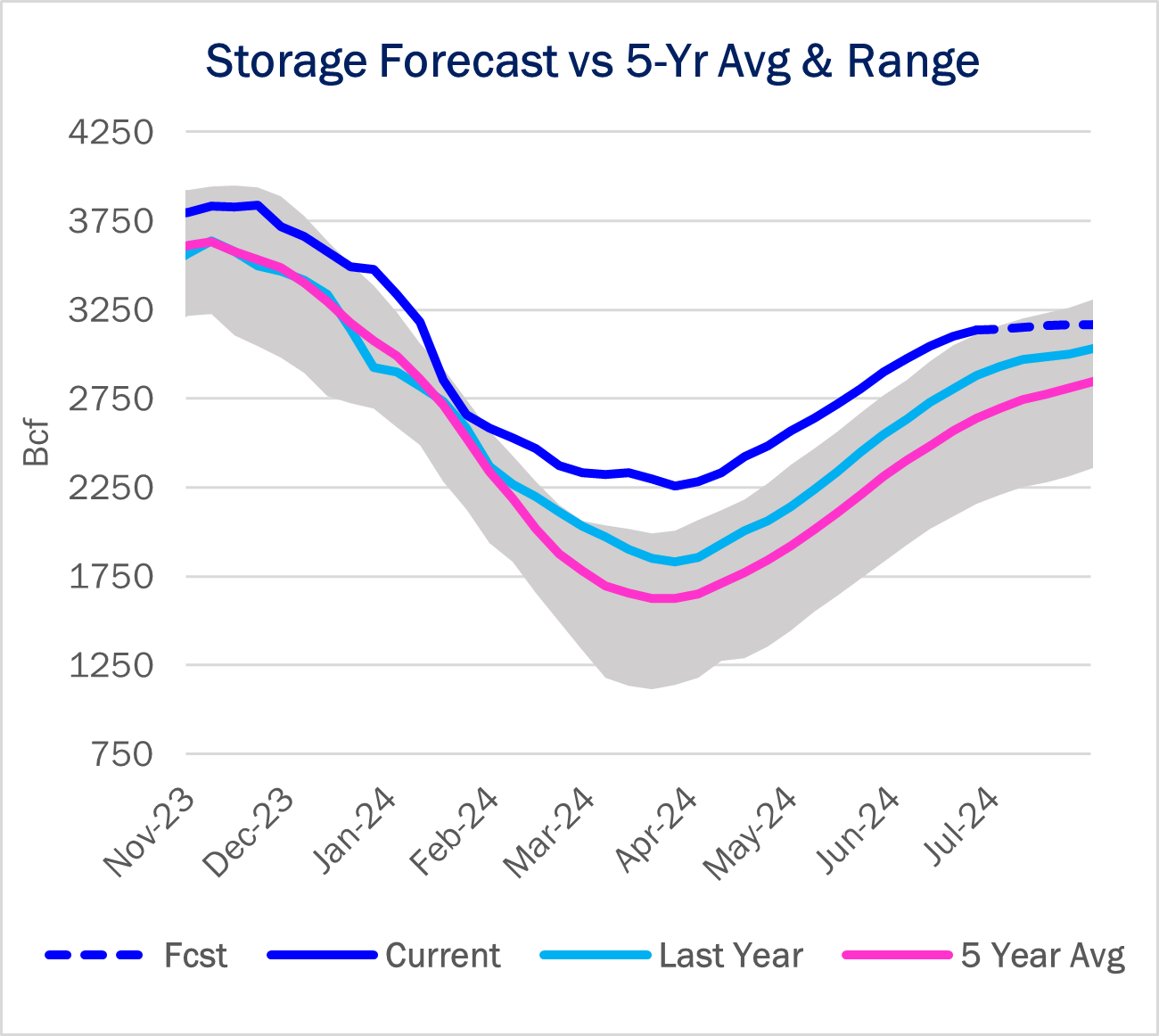 ngw storage 7.17