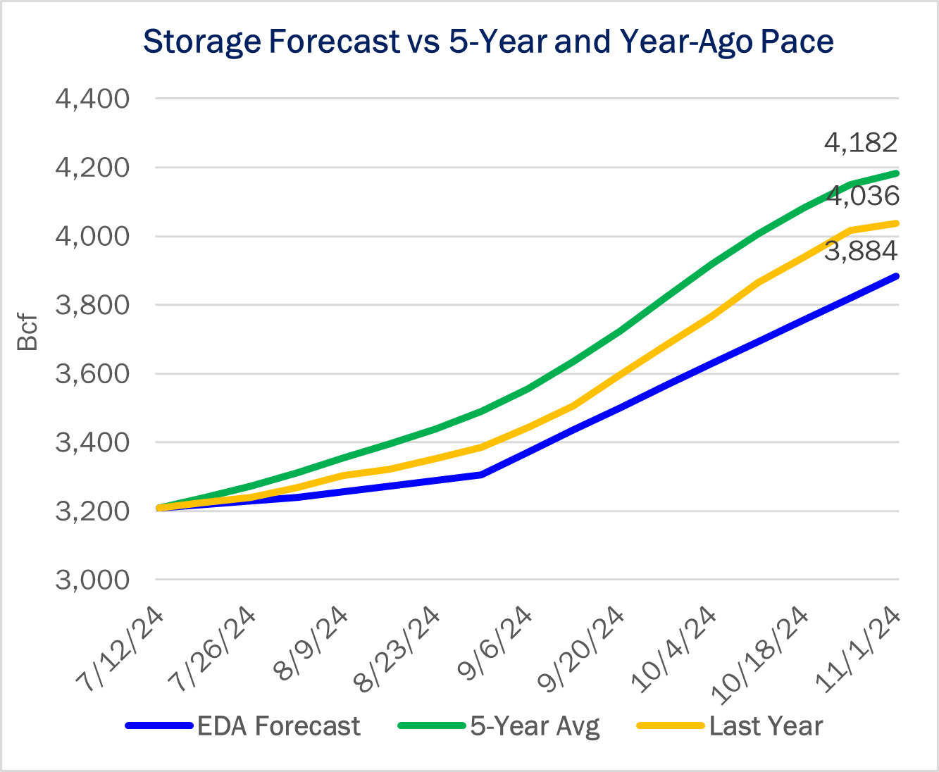 ngw storage 8.1