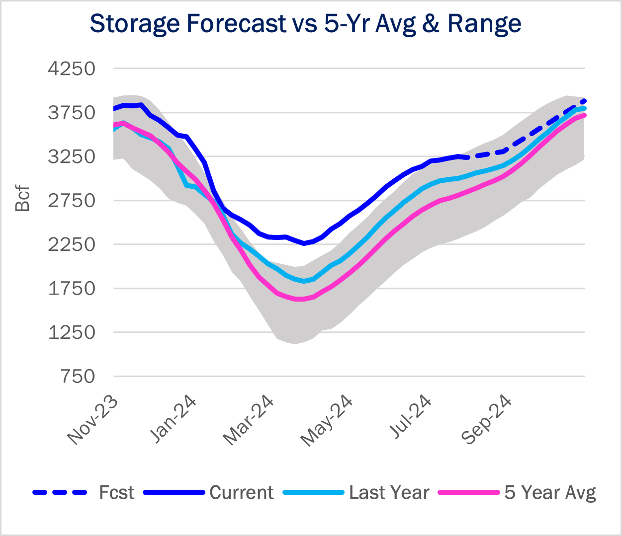 ngw storage 9.19