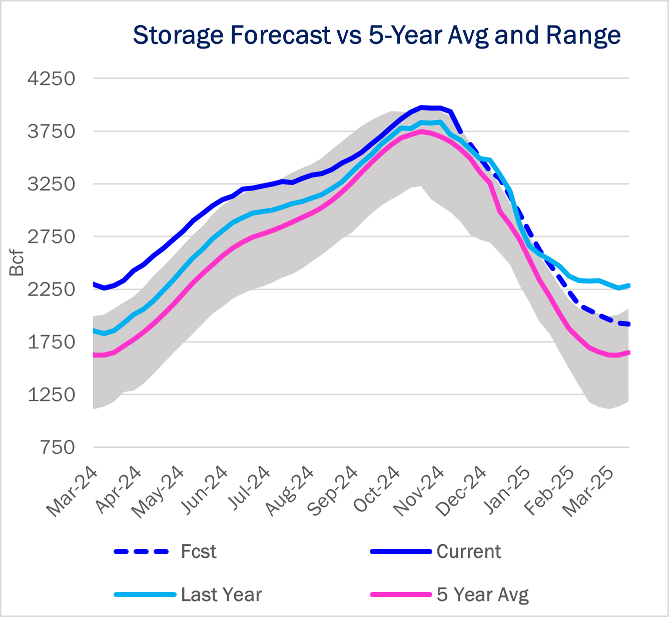 storage 1.9 ngw