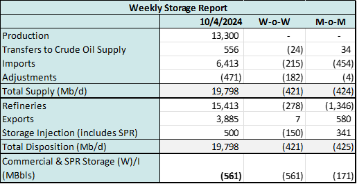 storage 10.8 coe 2