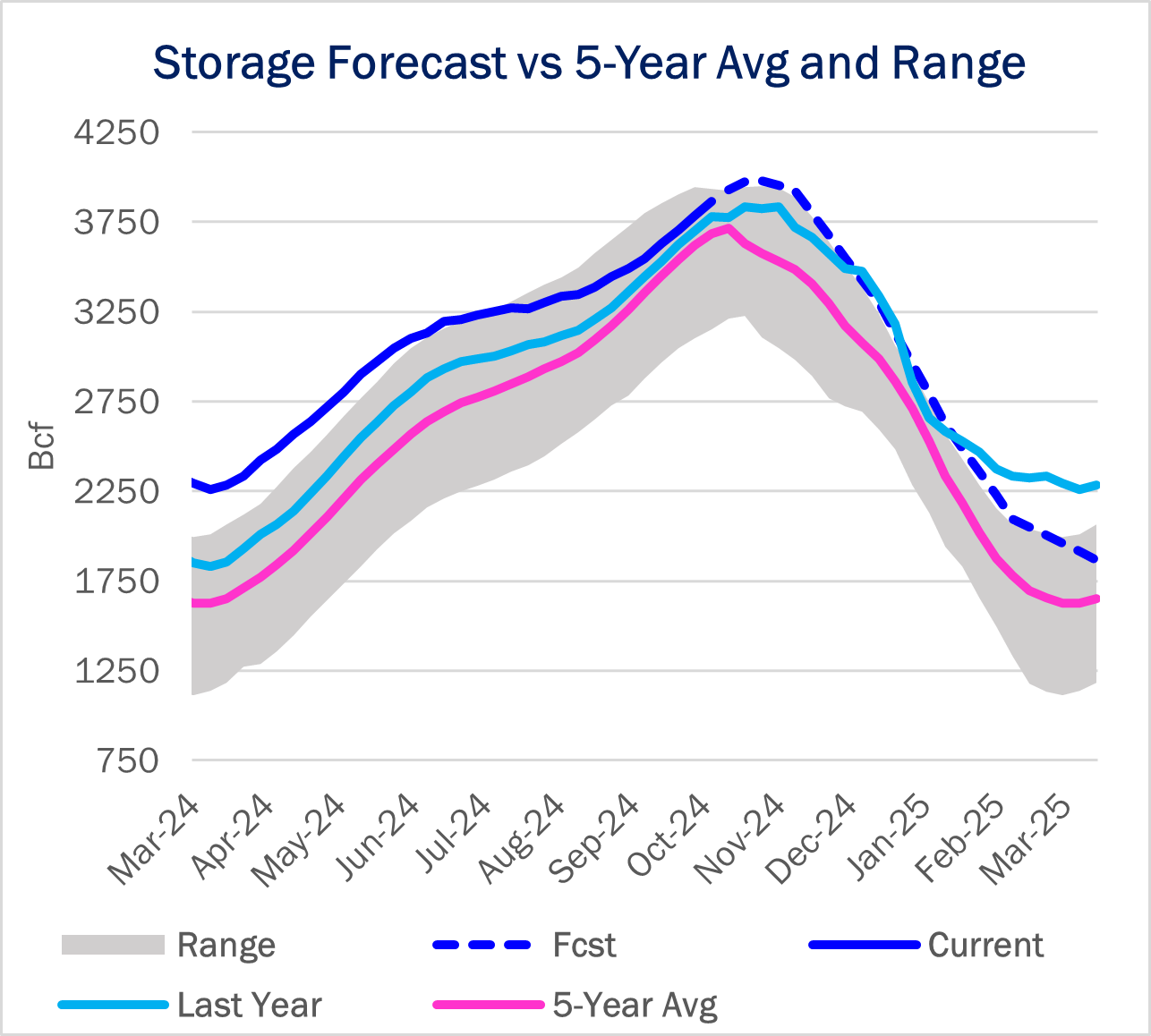 storage 12.12 ngw