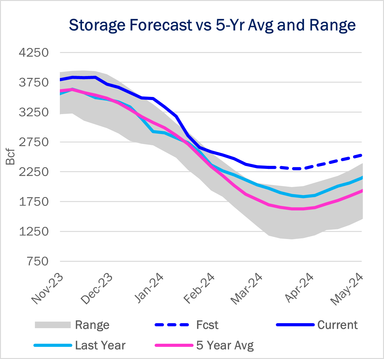 storage 4.18 ngw