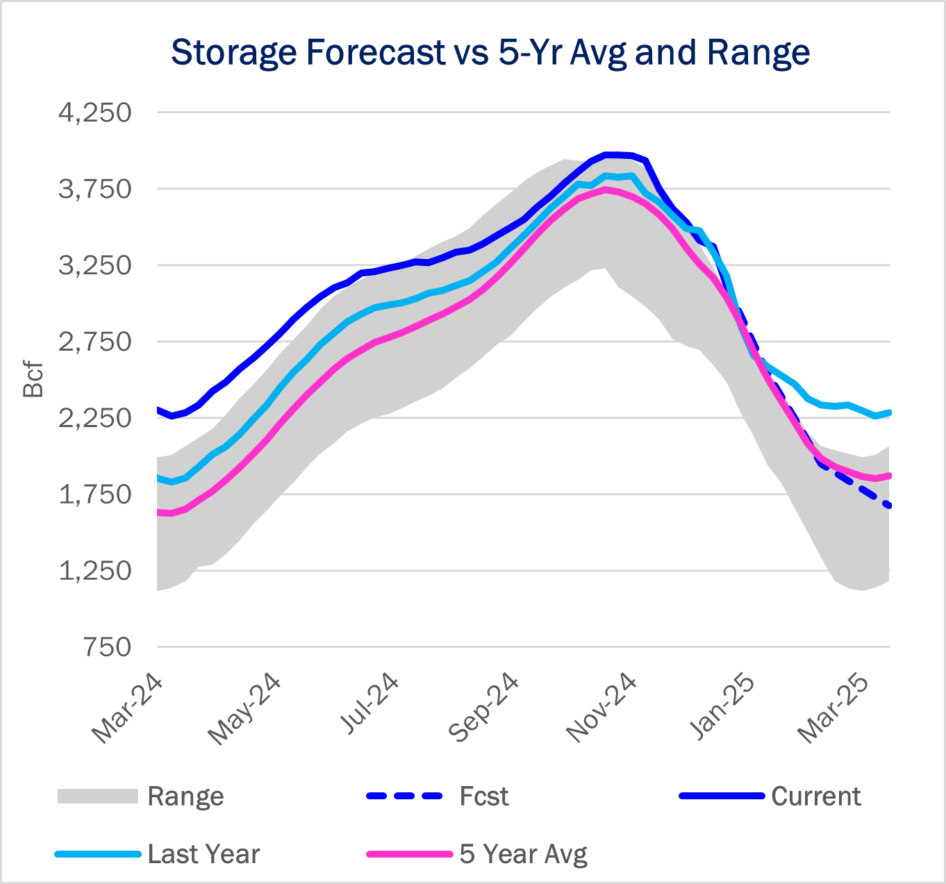 storage ngw 1.23