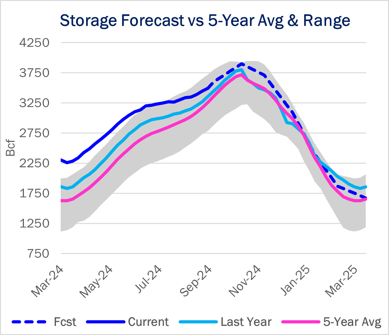 storage ngw 10.24