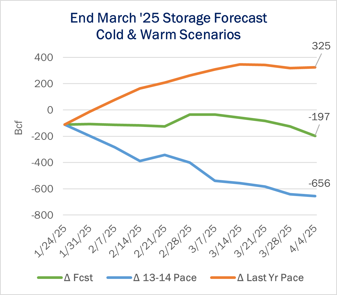 storage ngw 2.13