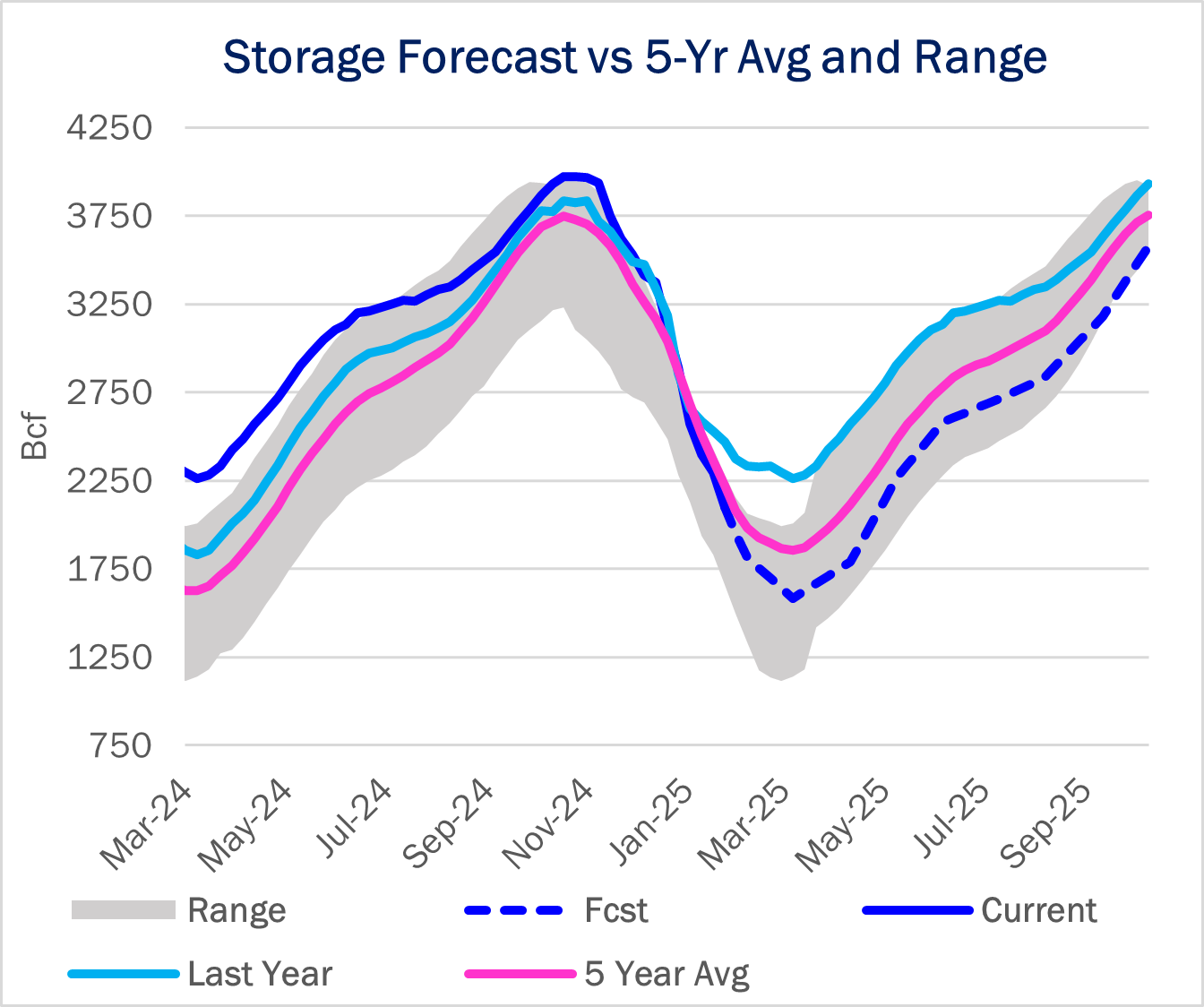 storage ngw 3.13