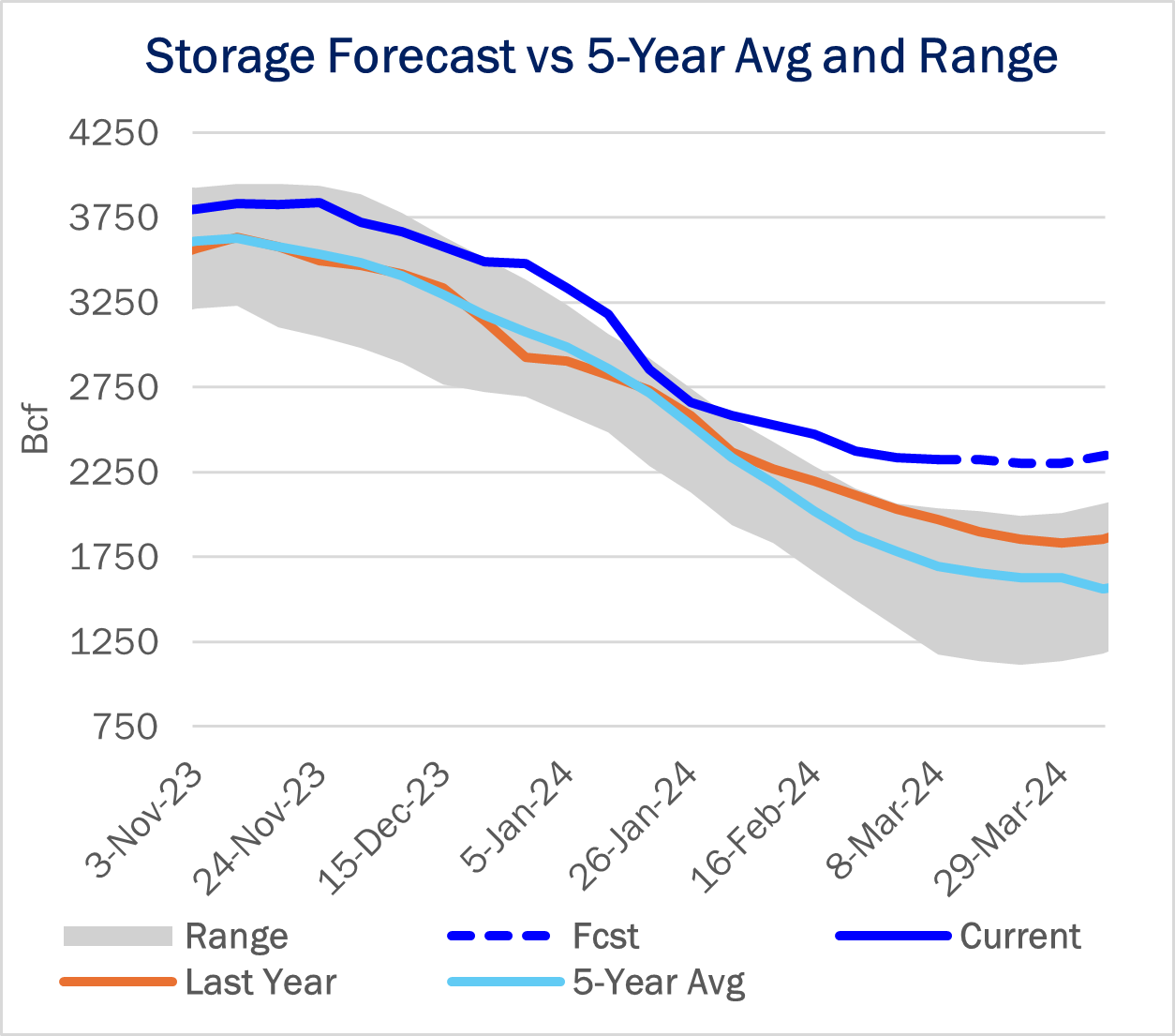storage ngw 4.3