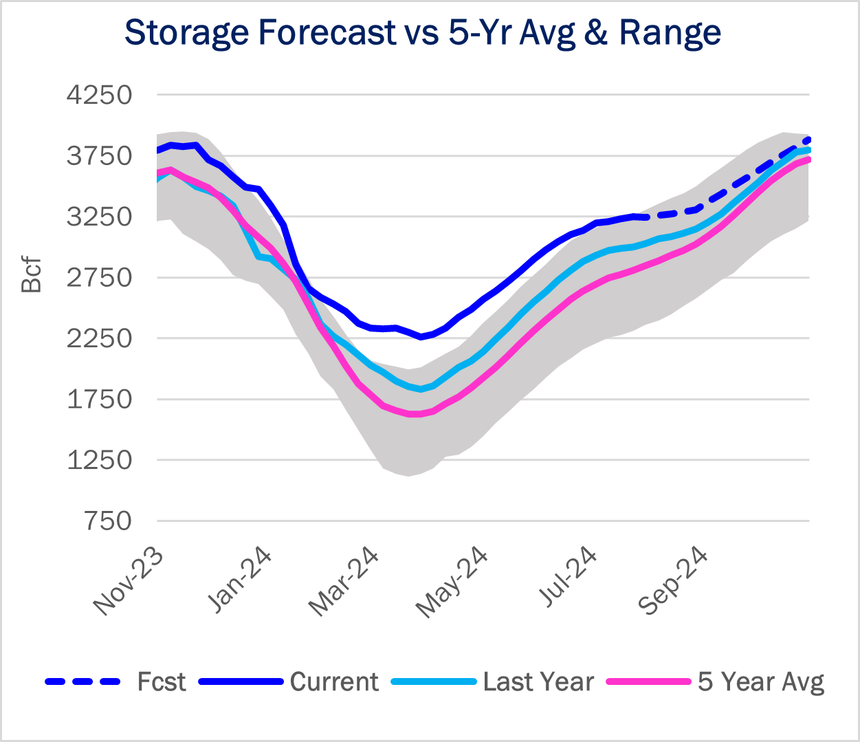 storage ngw 8.29