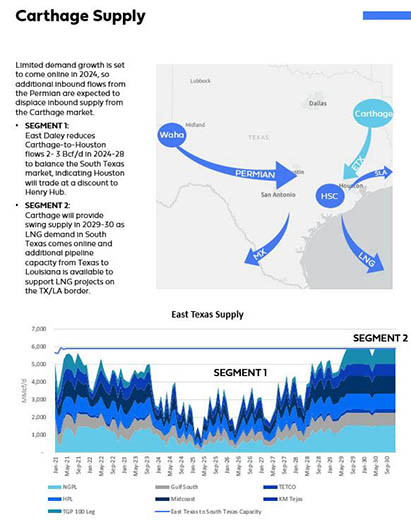 East Daley | Houston Ship Channel S&D Product Page