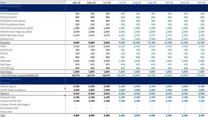 East Daley | Houston Ship Channel S&D Product Page