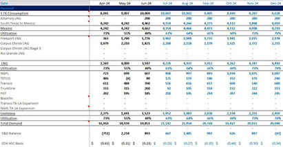 East Daley | Houston Ship Channel S&D Product Page