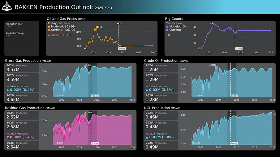 Production-Outlook-6_905