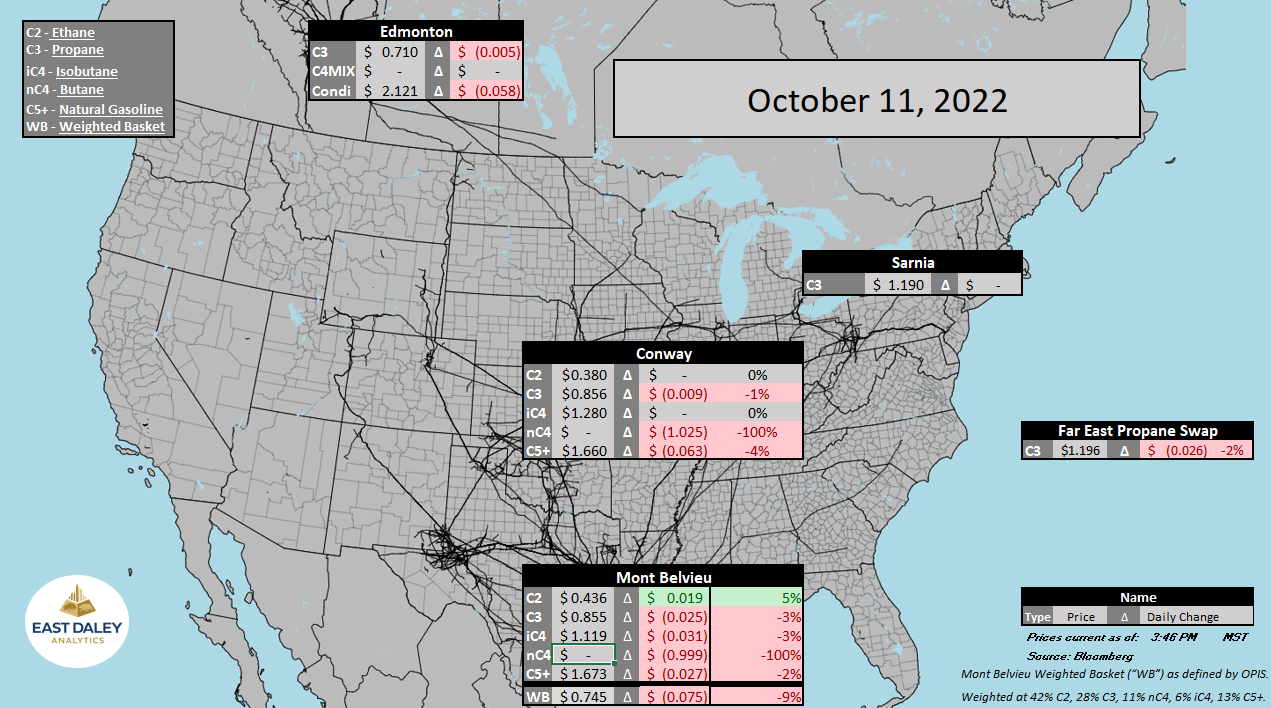 10.11.22 ngl prices