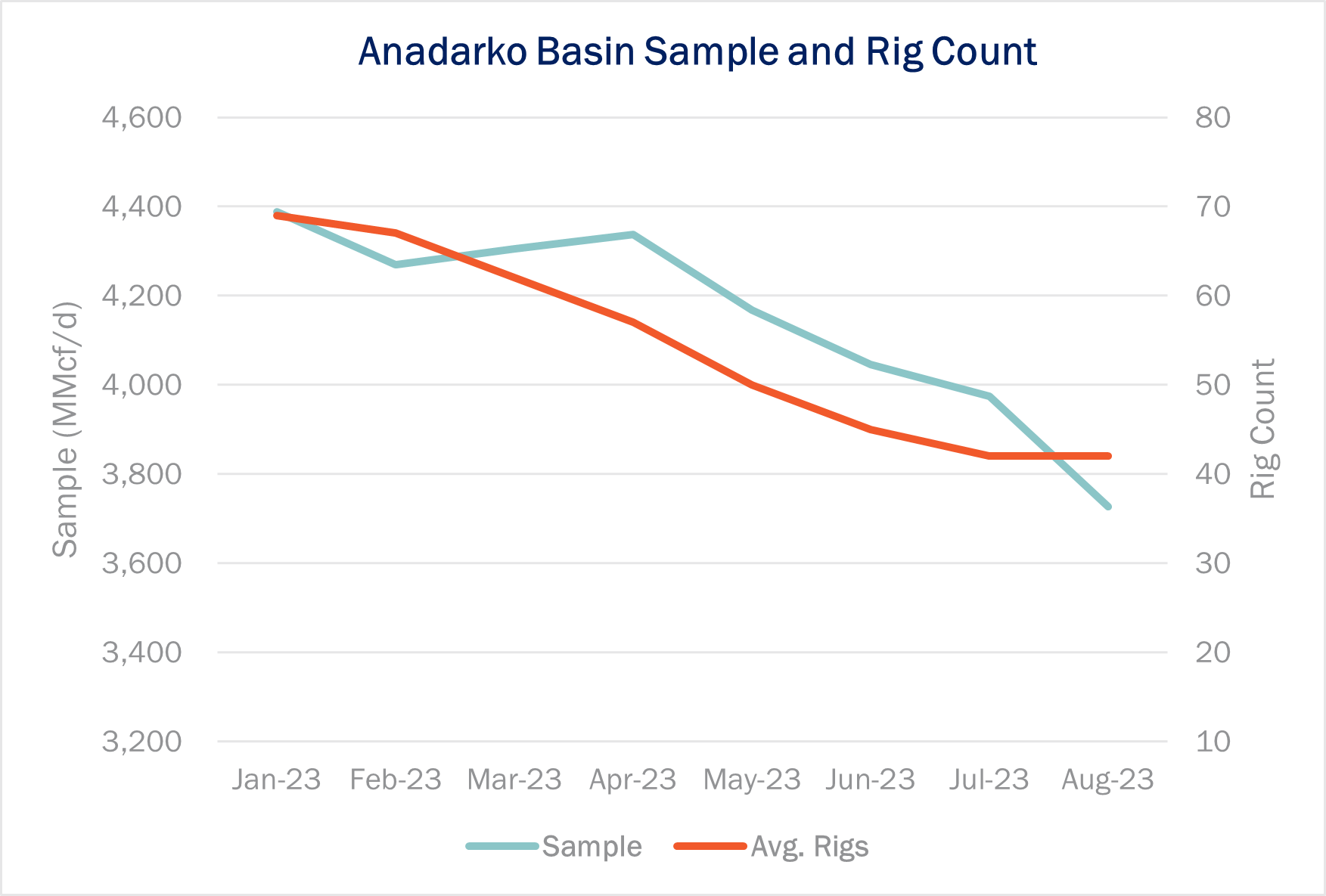 NGW Anadarko Rigs 8.23.23